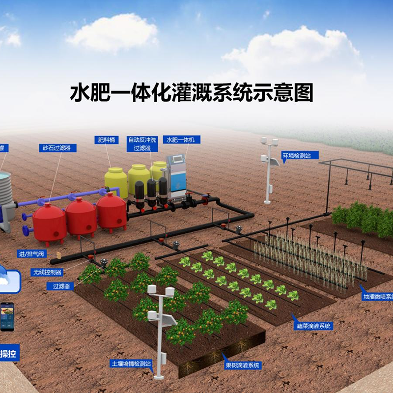 秦皇岛市鱼菜共生水肥机 - 排名